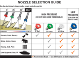 Pressure Washer Nozzles
