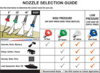 Pressure Washer Nozzles